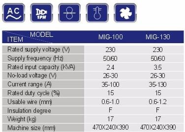 портативный газ AC сварщика mig/gasless сварочный аппарат MIG-100/130